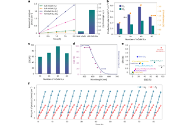Excitonic quantum superlattices enable highly efficient photocatalytic overall water splitting 2026.100968